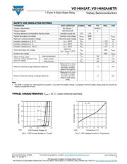 VO14642AABTR datasheet.datasheet_page 5