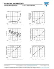 VO14642AABTR datasheet.datasheet_page 6