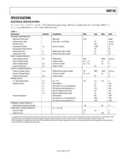 AD8156ABCZ datasheet.datasheet_page 3