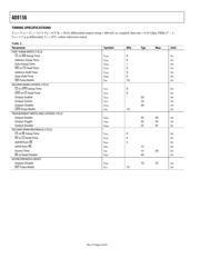 AD8156ABCZ datasheet.datasheet_page 4