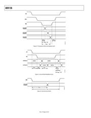 AD8156ABCZ datasheet.datasheet_page 6