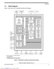 MCIMX27VJP4AR2 datasheet.datasheet_page 3