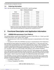 MCIMX27VJP4AR2 datasheet.datasheet_page 4