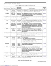 MCIMX27VJP4AR2 datasheet.datasheet_page 6