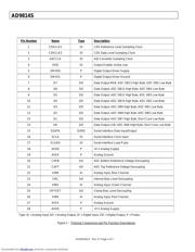 AD9814S datasheet.datasheet_page 2