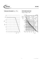 BCV62 datasheet.datasheet_page 5