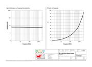 744765056A datasheet.datasheet_page 2