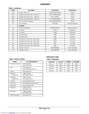 NCP1650EVB datasheet.datasheet_page 5