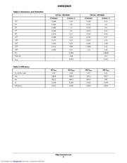 NCP1650EVB datasheet.datasheet_page 6