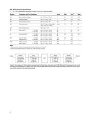ATF-55143-TR1 datasheet.datasheet_page 3