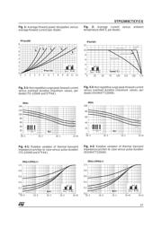 STPS2045 datasheet.datasheet_page 3