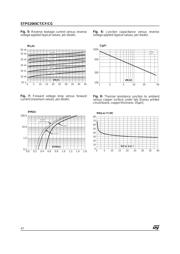 STPS2045 datasheet.datasheet_page 4