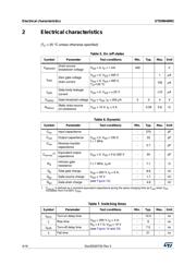 STD9N40M2 datasheet.datasheet_page 4