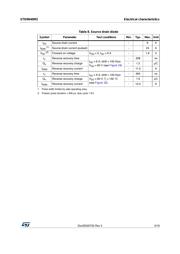 STD9N40M2 datasheet.datasheet_page 5