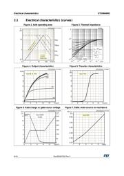 STD9N40M2 datasheet.datasheet_page 6