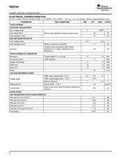 TSC2101IRGZG4 datasheet.datasheet_page 4