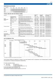 NTCG104LH154JTB datasheet.datasheet_page 3