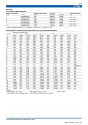 NTCG104LH154JTB datasheet.datasheet_page 5