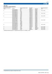 NTCG104LH154JB1 datasheet.datasheet_page 6