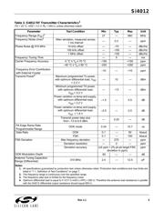 SI4012-C1001ATR datasheet.datasheet_page 5