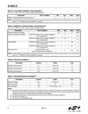 SI4012-C1001AT datasheet.datasheet_page 6