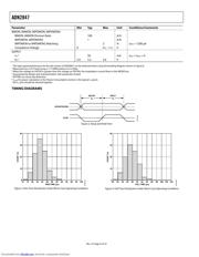 ADN2847ACP-32-RL 数据规格书 4