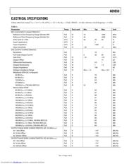 AD9858/TLPCBZ datasheet.datasheet_page 3