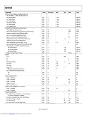 AD9858/TLPCBZ datasheet.datasheet_page 4