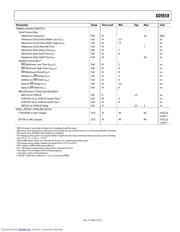 AD9858/TLPCBZ datasheet.datasheet_page 5