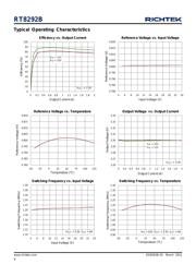 RT8292BHGSP datasheet.datasheet_page 6