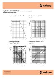 BC817 datasheet.datasheet_page 3