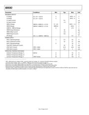 AD8382ACP 数据规格书 4