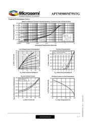 APTM50HM75STG datasheet.datasheet_page 4