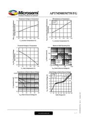 APTM50HM75STG datasheet.datasheet_page 5