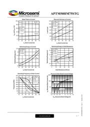 APTM50HM75STG datasheet.datasheet_page 6