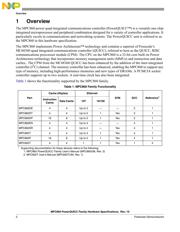 MPC855TZQ50D4R2 datasheet.datasheet_page 2