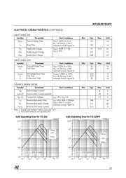 IRF634FP datasheet.datasheet_page 3