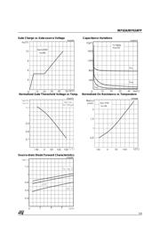 IRF634FP datasheet.datasheet_page 5