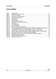 M41ST85WMH6TR datasheet.datasheet_page 4