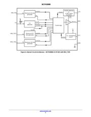 NCP43080ADR2G datasheet.datasheet_page 5