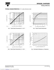 IRF830S datasheet.datasheet_page 3