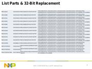 P89LPC935FDH,529 datasheet.datasheet_page 5