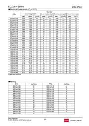 TFZVTR4.7B datasheet.datasheet_page 2