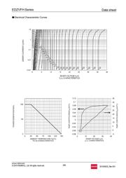 TFZVTR4.7B datasheet.datasheet_page 3