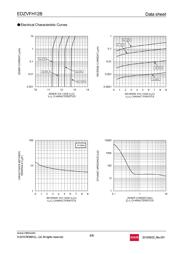 TFZVTR4.7B datasheet.datasheet_page 4