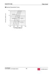 TFZVTR4.7B datasheet.datasheet_page 5