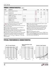 LTC1414CGN#TRPBF datasheet.datasheet_page 4