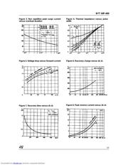 BYT30P datasheet.datasheet_page 3