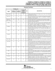 TCM129C16N datasheet.datasheet_page 3