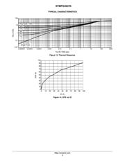 NTMFS4937NT1G datasheet.datasheet_page 6